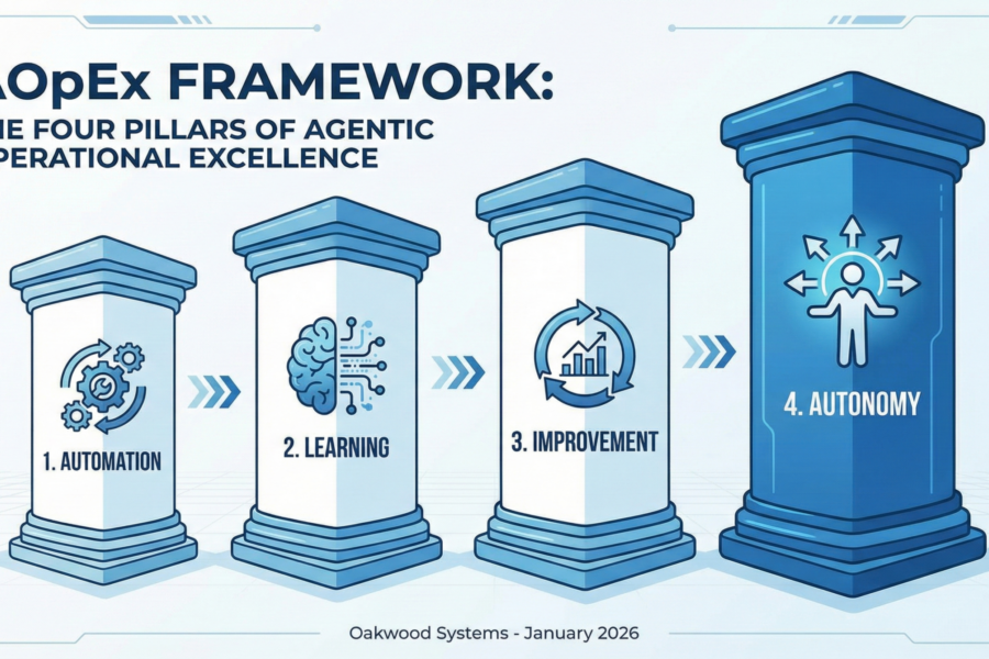 The Fragility Trap: The Case for Agentic Operational Excellence (AOpEx)